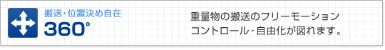 搬送・位置決め自在　360°　重量物の搬送のフリーモーションコントロール・自由化が図れます。